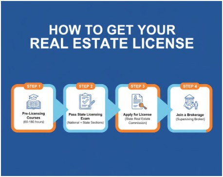 How Do You Build a Career (and Reputation) in CRE?